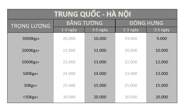 Bảng giá vận chuyển hàng taobao